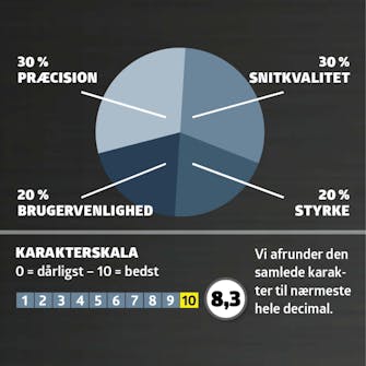 Test af bordrundsave: KARAKTERGIVNING Test af bordrundsave: KARAKTERGIVNING